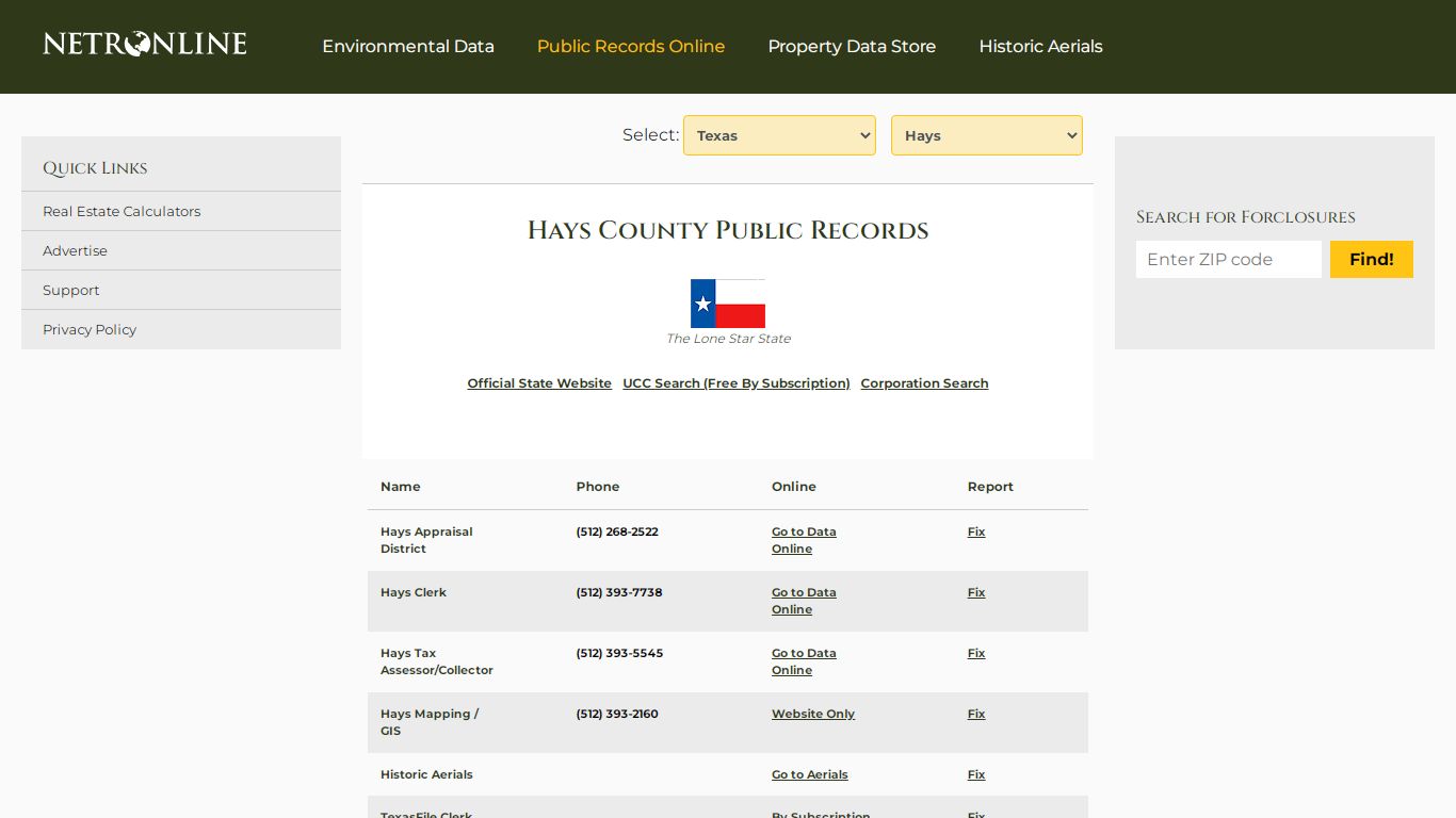 NETR Online • Hays • Hays Public Records, Search Hays Records, Hays ...